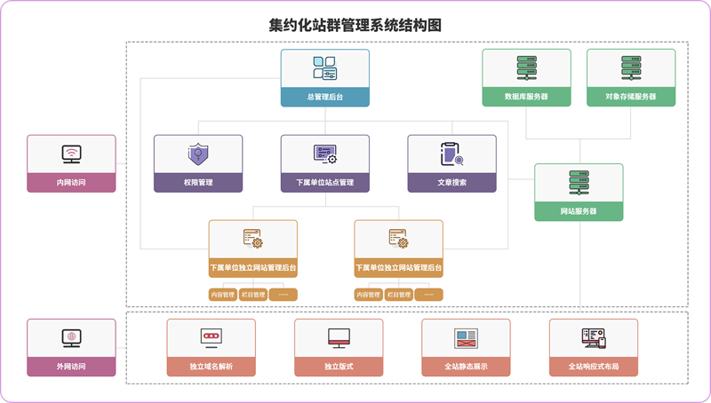 站群软件：打破传统营销桎梏的新利器